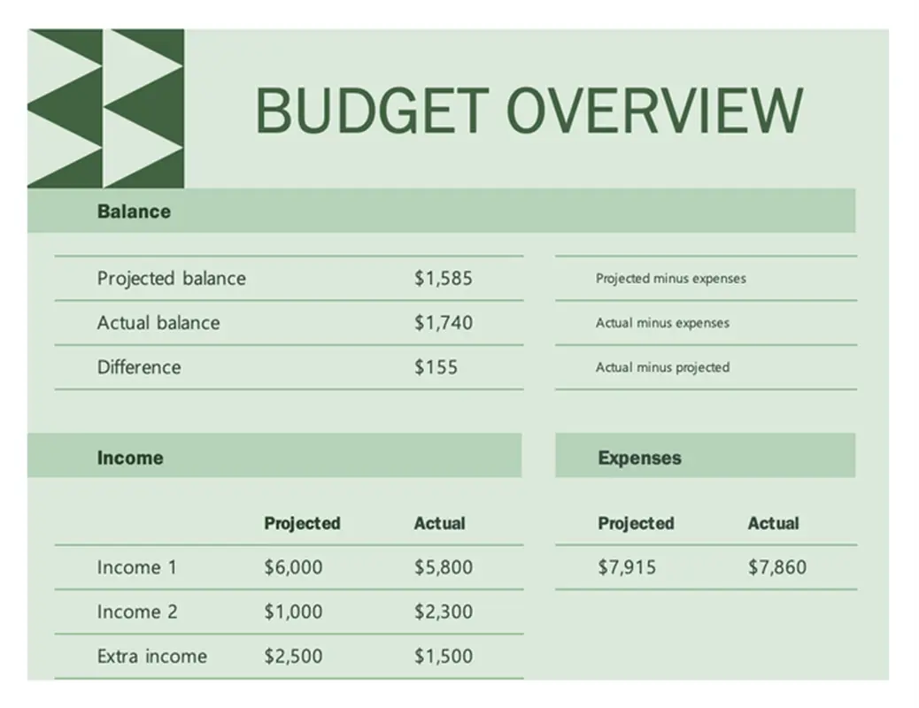 Household monthly budget preview